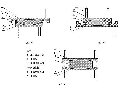 武强县建筑摩擦摆隔震支座分类、标记、规格