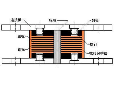 武强县抗震支座施工-普通板式橡胶支座厂家